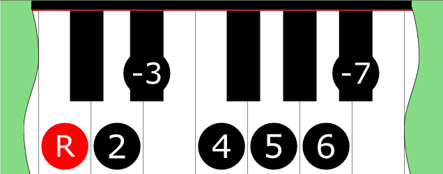 Diagram of Dorian scale on Piano Keyboard